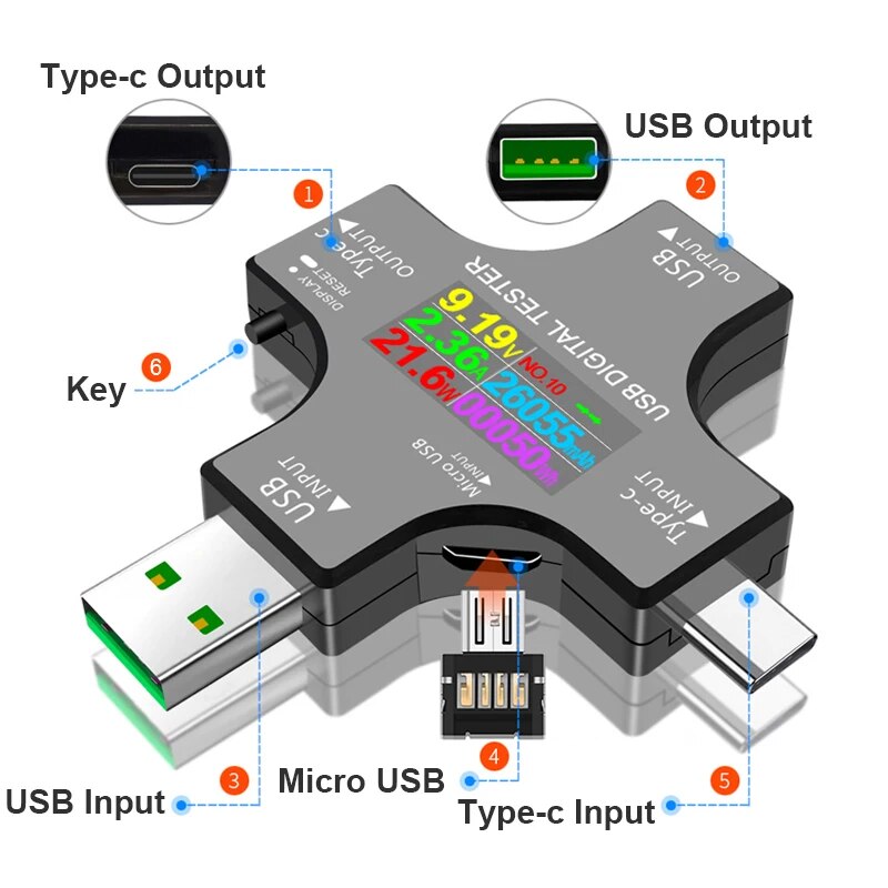 USB-Tester DC Typ-C PD Digital – Power Supply Tester Bewertung und Preis