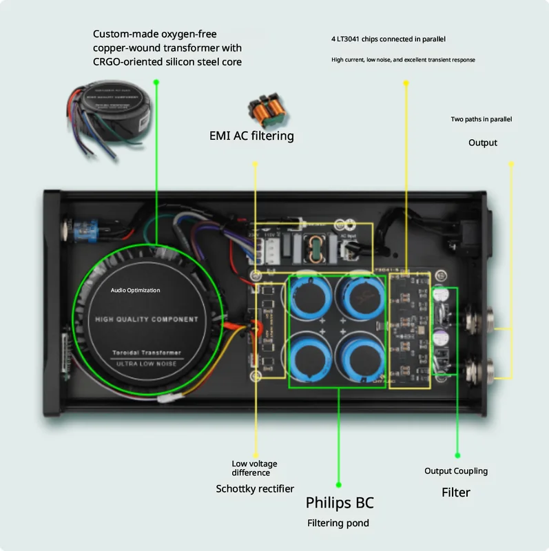 LHY 80W DC Lineares Stabilisie – Dc Power Supply 12V Bewertung und Preis